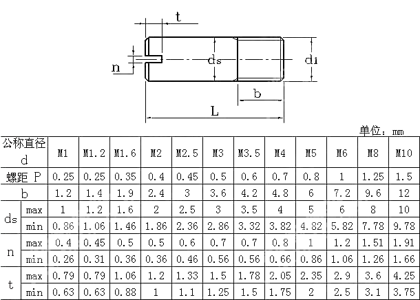 开槽无头螺钉 NF E 25-175-2004