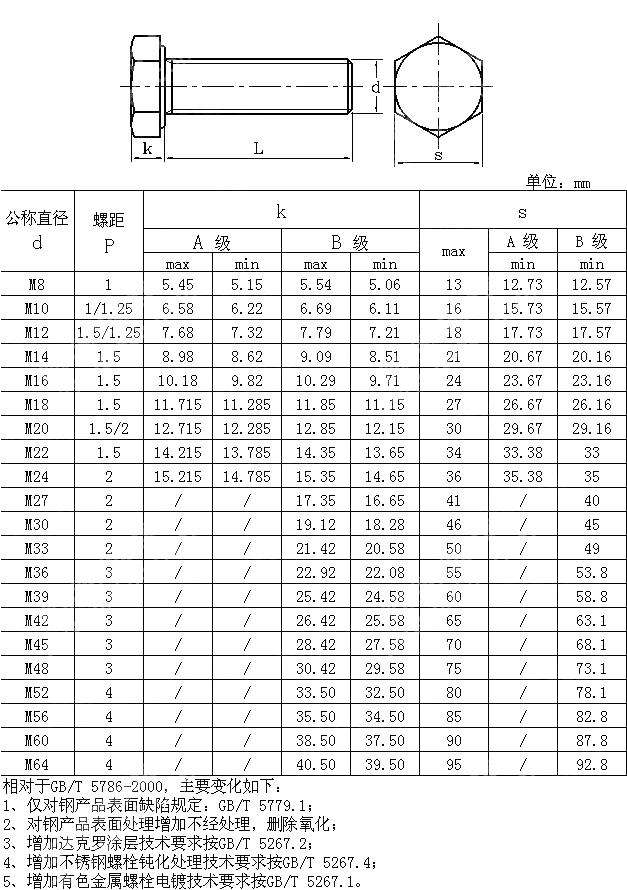 全螺纹细牙六角头螺栓 GB T 5786 2016
