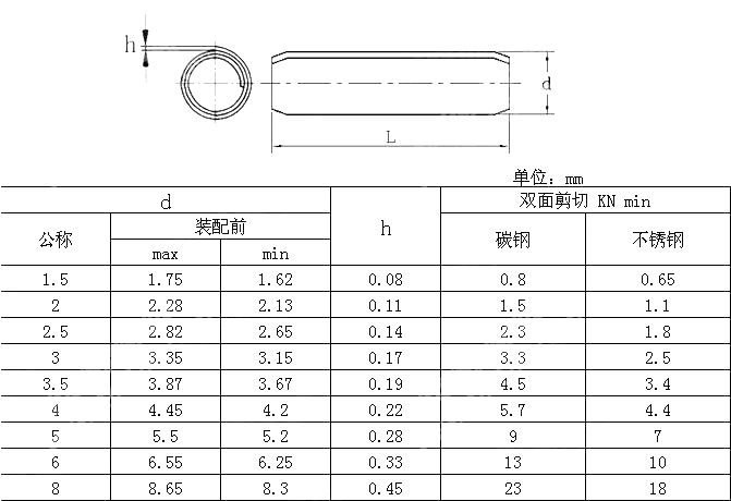 轻型卷制弹性圆柱销 ISO 8751-2007