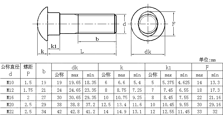 半圆头椭圆颈螺栓 DIN 5903-1997