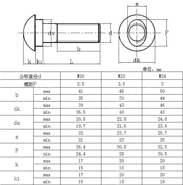 鱼尾板螺栓 AS 1085.4-2002
