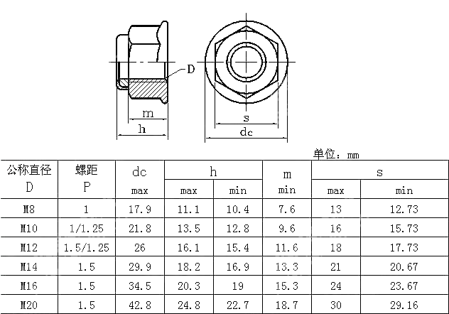 非金属嵌件六角法兰面锁紧螺母 细牙 NF E 25-506-1998(R2004)