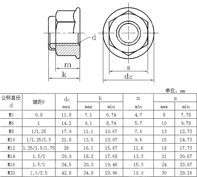 非金属嵌件锁紧六角法兰螺母 DIN 6926-1983