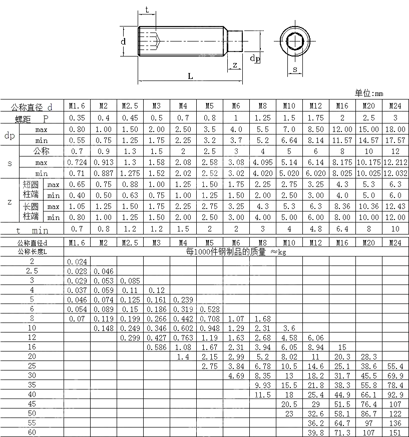 内六角圆柱端紧定螺钉 ISO 4028-2008