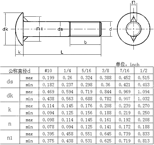 圆头双榫螺栓Table5 ANSI ASME B 18.5-2008