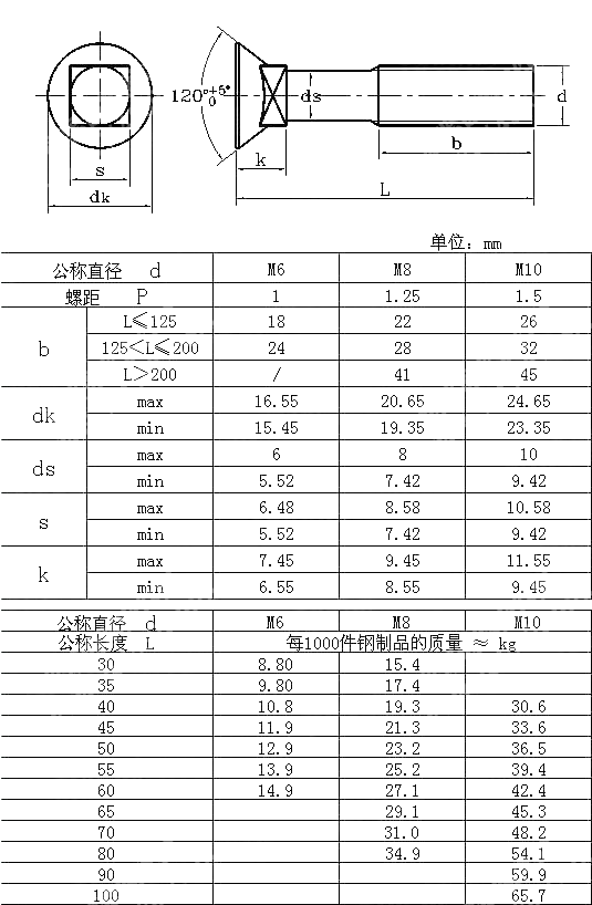 沉头方颈螺栓 DIN 605-2010