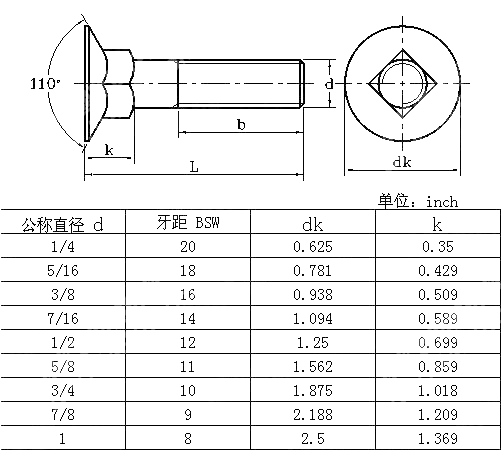 110沉头方颈栓6 BS 325-1947