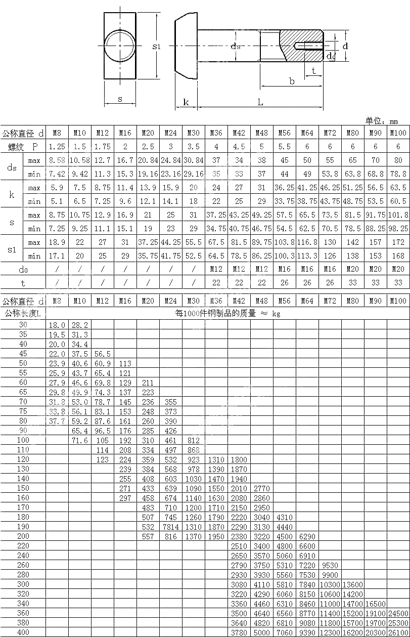 T型带孔螺栓 CNS 4566-1981