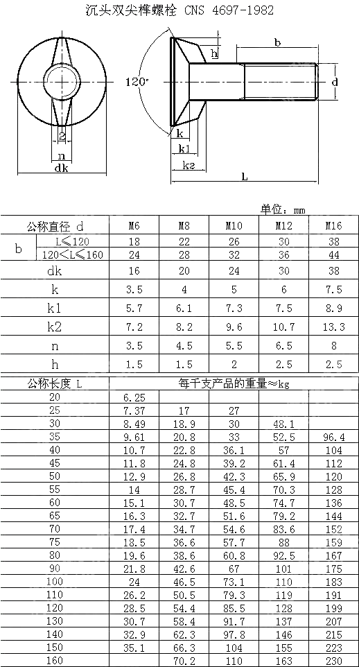 沉头双尖榫螺栓 CNS 4697-1982