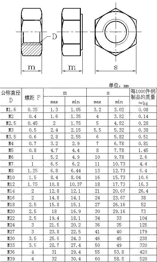 六角螺母 DIN 970-1982