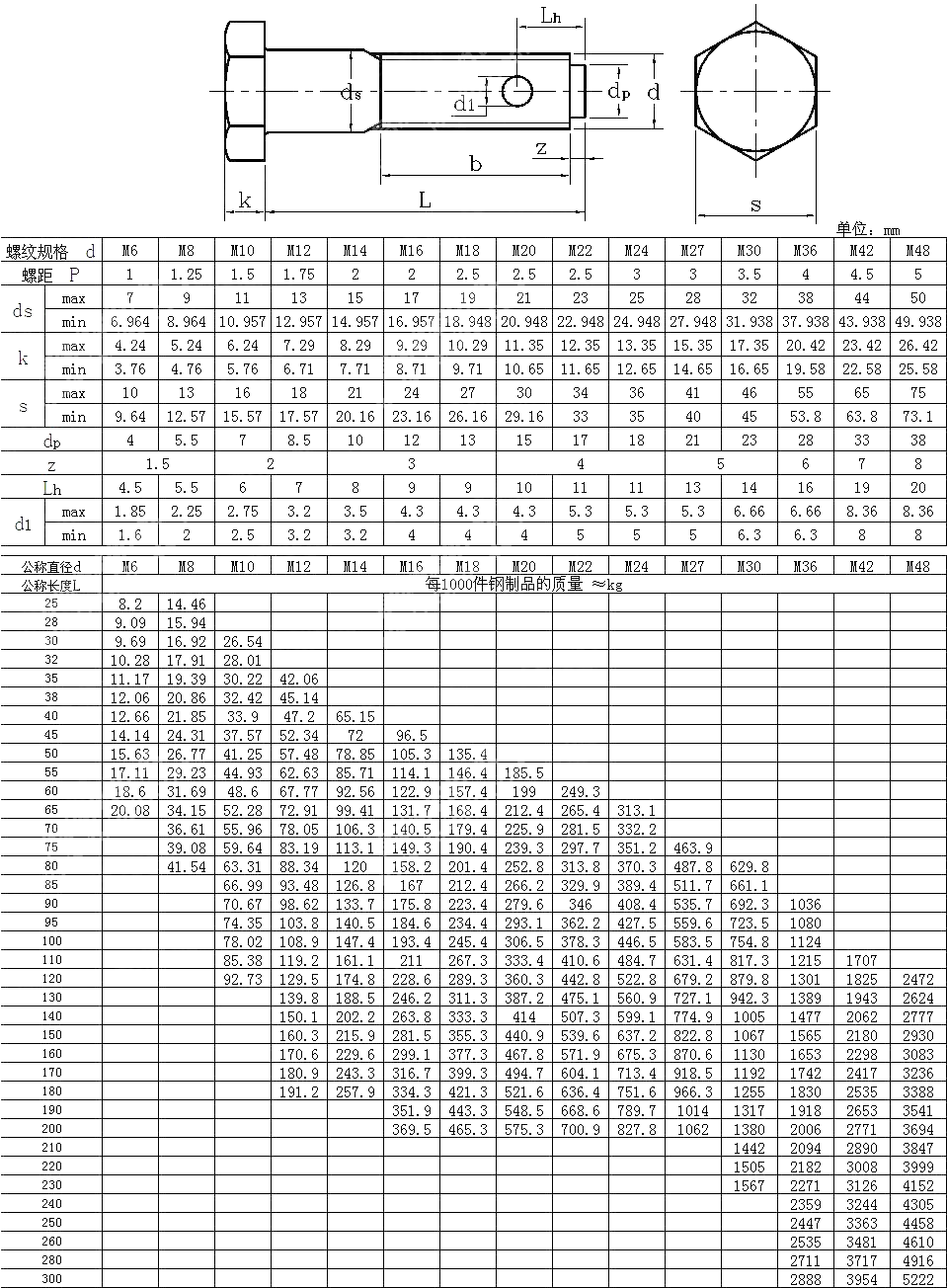 六角头螺杆带孔铰制孔用螺栓 GB T 28 2013