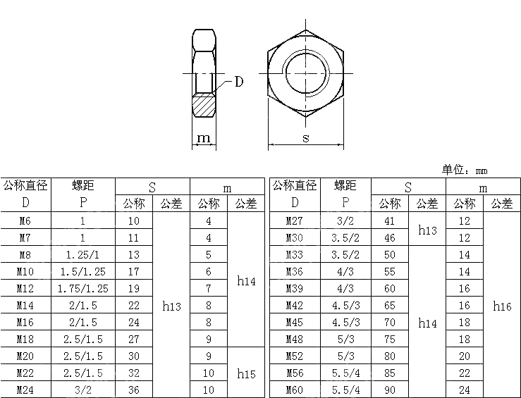 六角薄螺母 UNI 5589