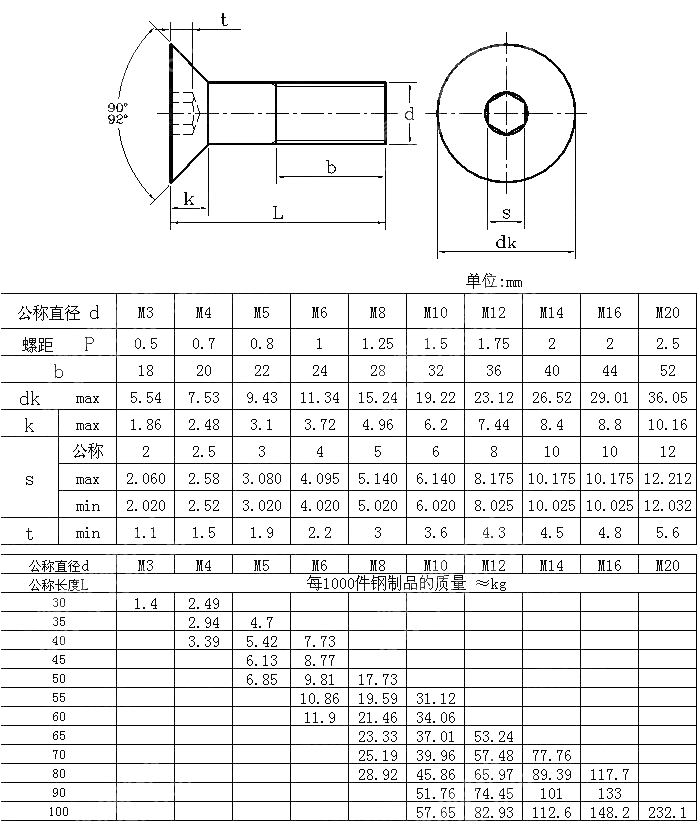 内六角沉头螺钉 GB T 70.3-2000