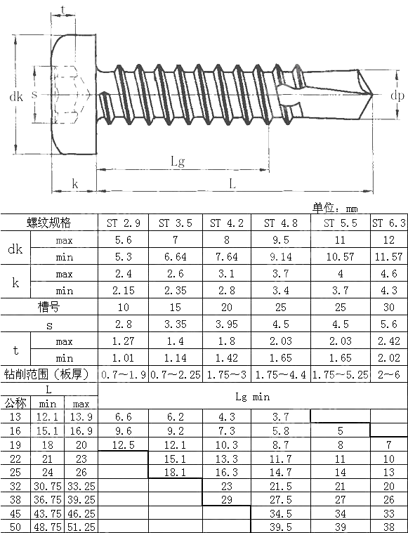 梅花槽盘头钻尾自攻钉 QC T 875-2011