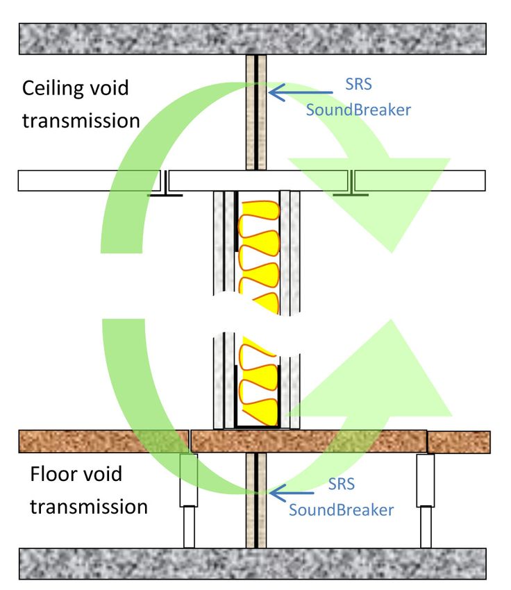 Akustische Verbesserungen