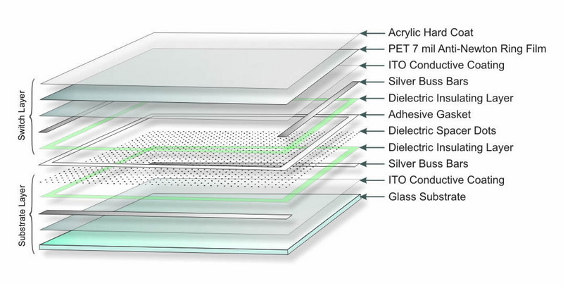 anuncio metro pila resistiva 4wire