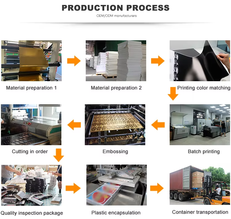 Proses Produksi Kartu Remi Wallis Poker