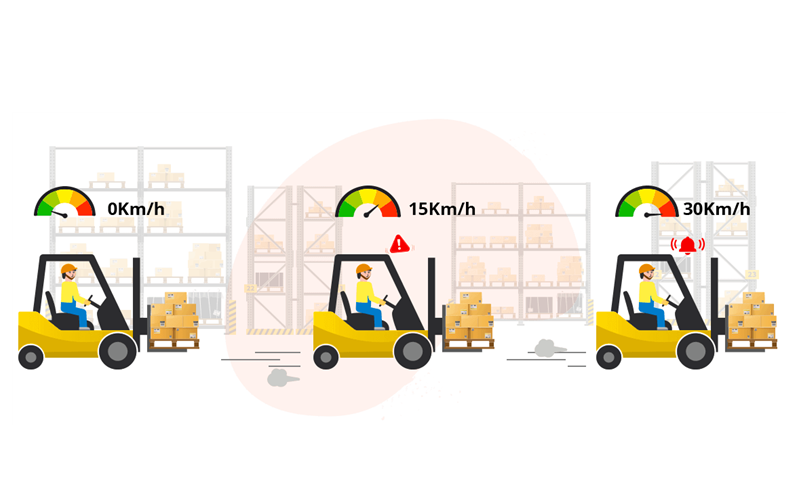forklift speed limiter フォークリフトの速度リミッター