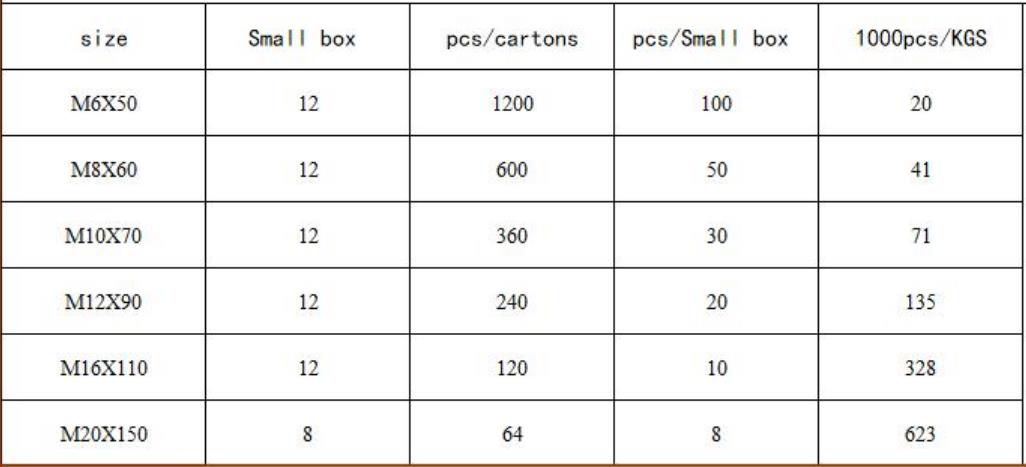 Heavy Duty Shield Anchor