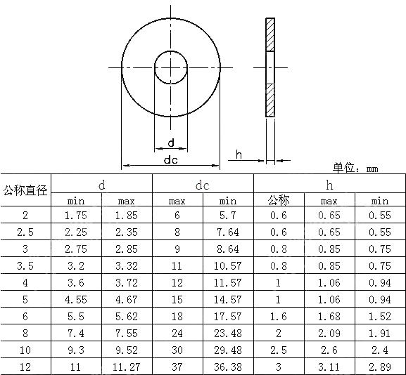 组合螺丝用大平垫 JIS B 1258-2006