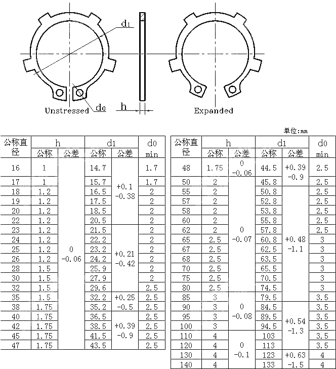 带齿轴用挡圈 DIN 983(D2100 AK)-2011