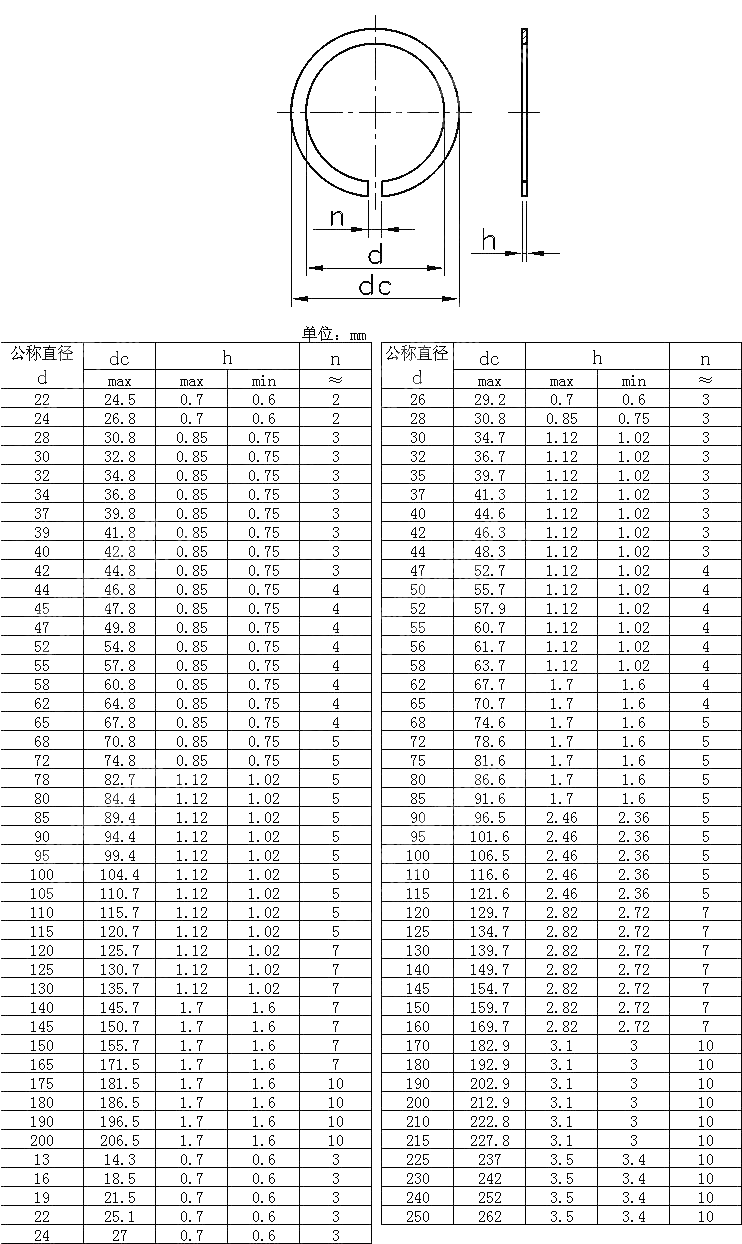 滚动轴承用止动环 GB T 305-1998