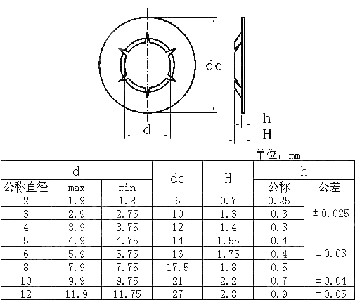轴承夹 JIS B 1216-2006