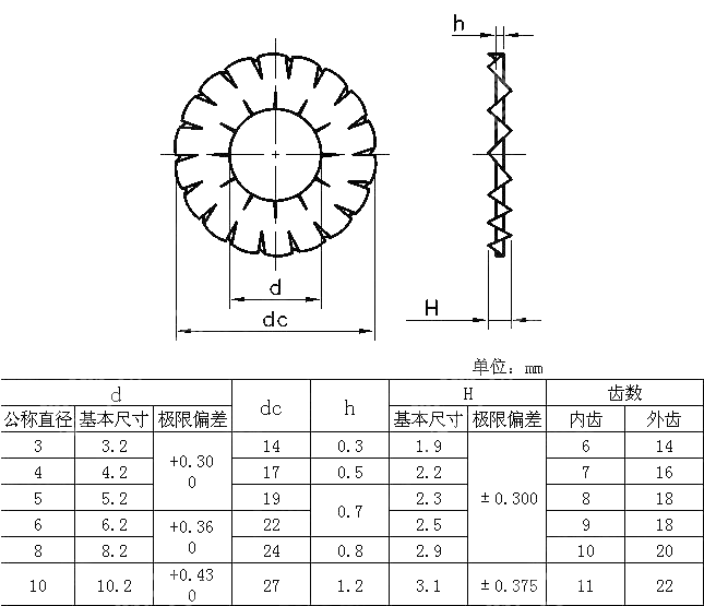 内、外锯齿锁紧垫圈 QC T 333-1999