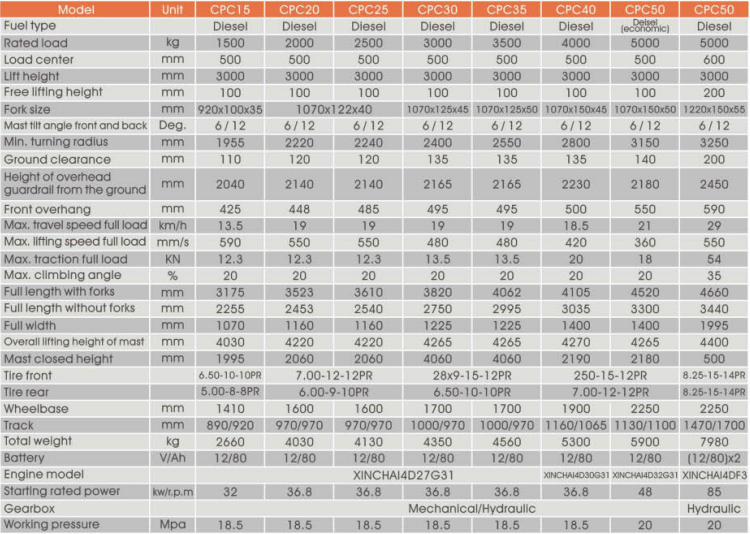 ក្រុមហ៊ុនផលិតរថយន្តម៉ាស៊ូត
