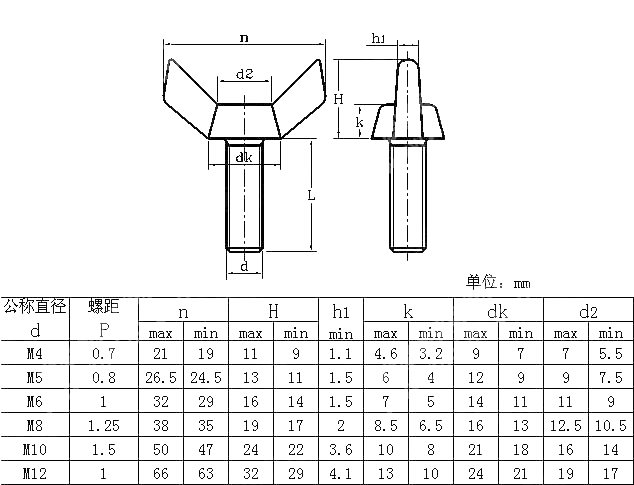 蝶形螺钉 方翼 DIN 318-1999