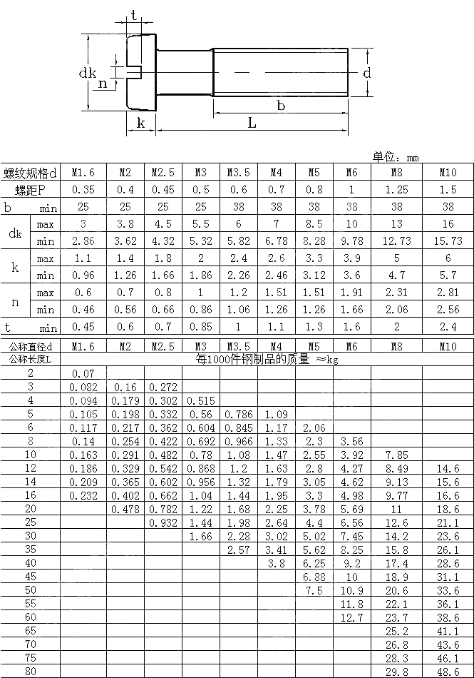 开槽圆柱头螺钉 ISO 1207-1992