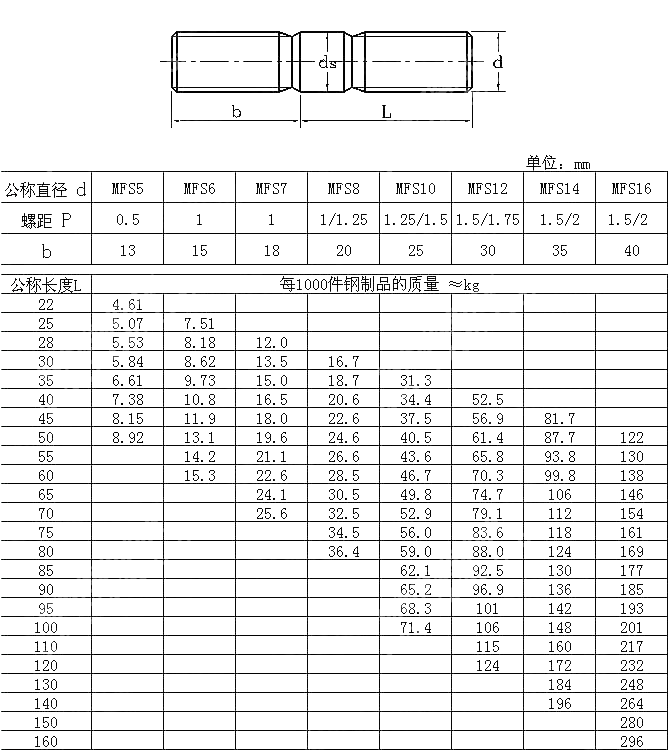 过盈配合双头栓b=2.5dDIN949-2-1995