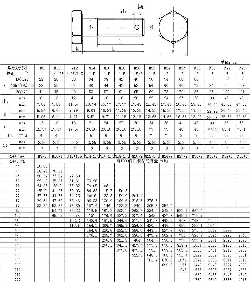细牙六角头螺杆带孔螺栓 GB T 31.3-1988