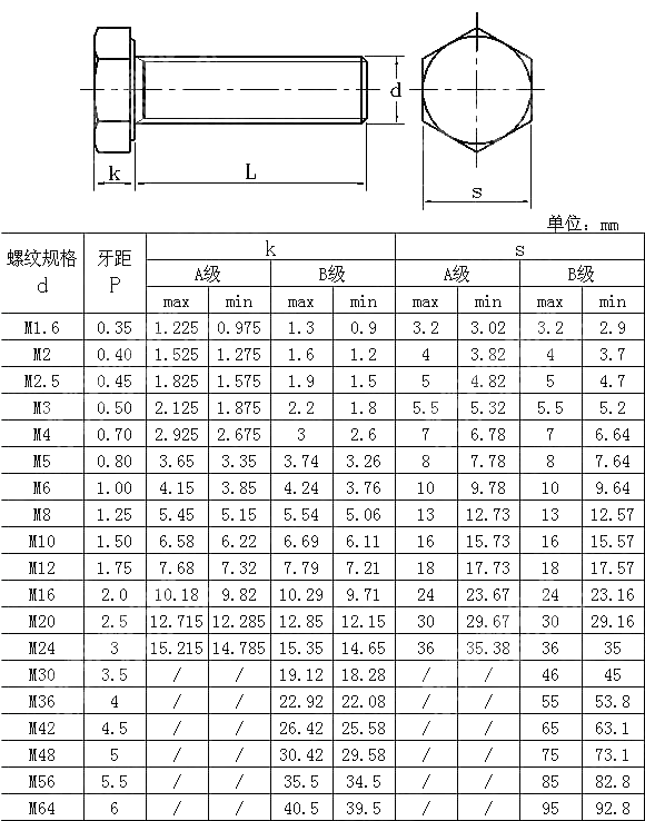 A和B级六角螺栓NF E25-114-2001