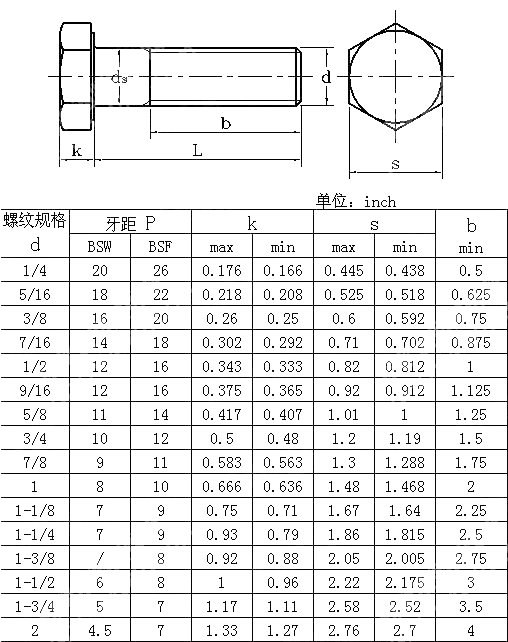 精制六角头螺栓 BS 1083-1965