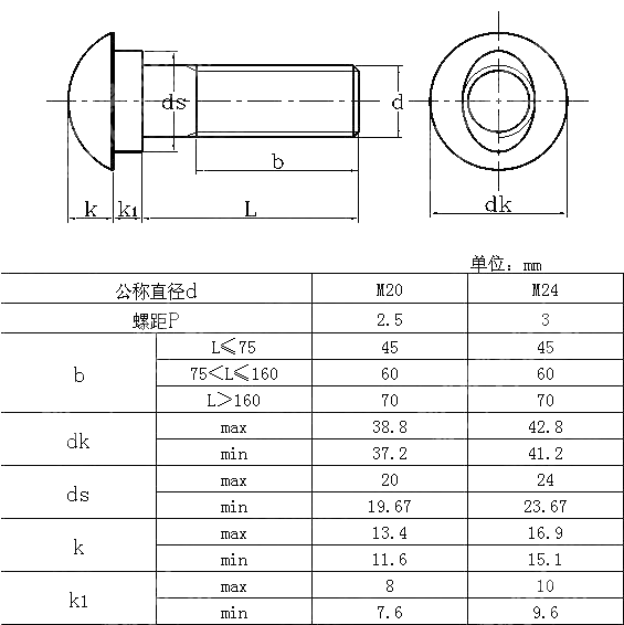 矿井支护.带吊环的半圆头螺钉 DIN 21547-1988