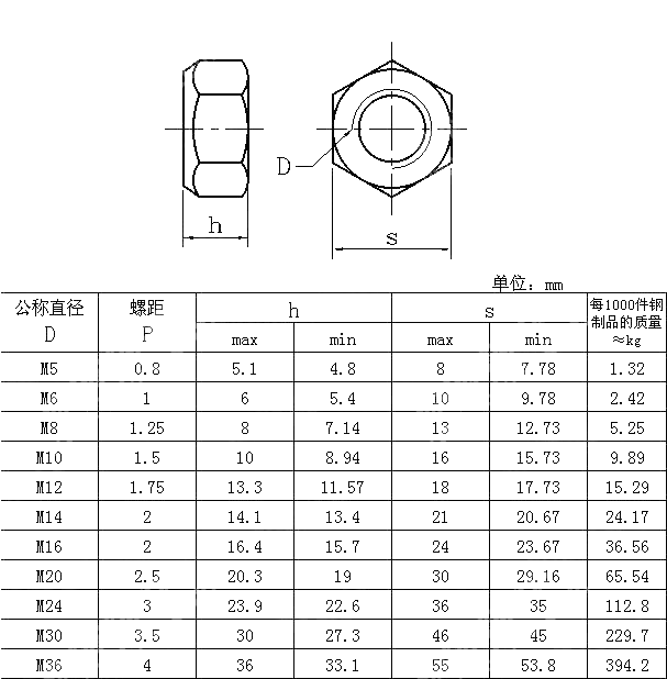 2型压点式六角锁紧螺母 GB T 6185.1-2016
