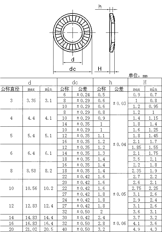 滚花碟簧 NF E 25-511-1980
