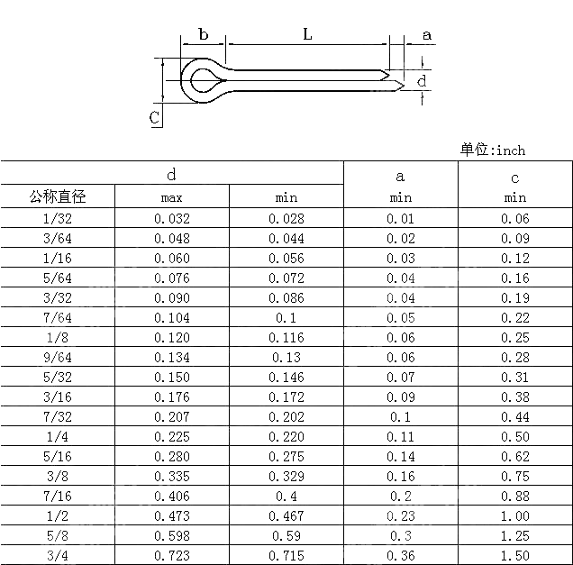 开口销 ANSI ASME B 18.8.1-2000