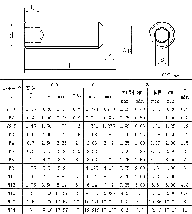 内六角圆柱端紧定螺钉 GB T 79-2007