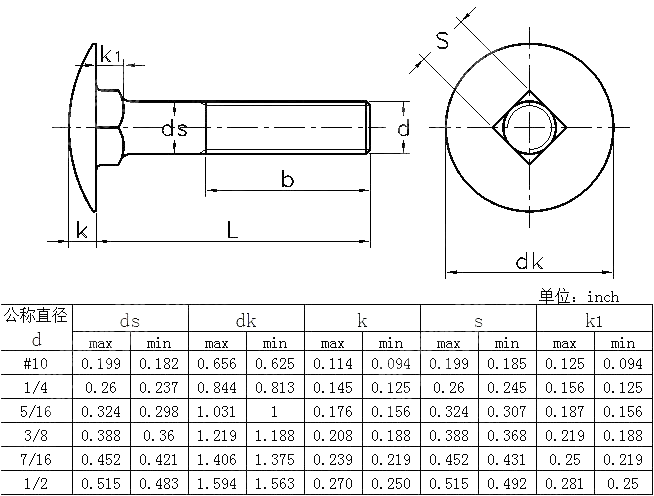 大半圆头马车螺栓Table6 ANSI ASME B 18.5-2008