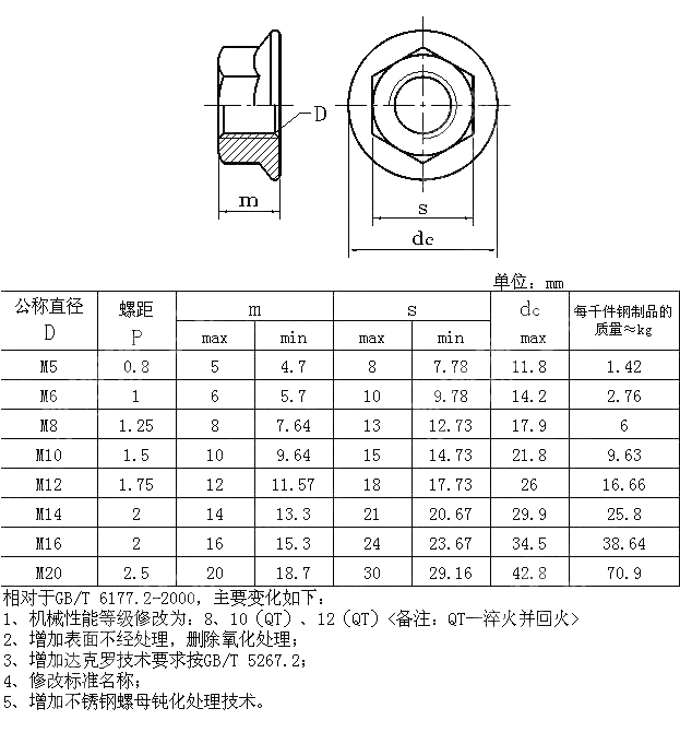 2型六角法兰面螺母 GB T 6177.1-2016
