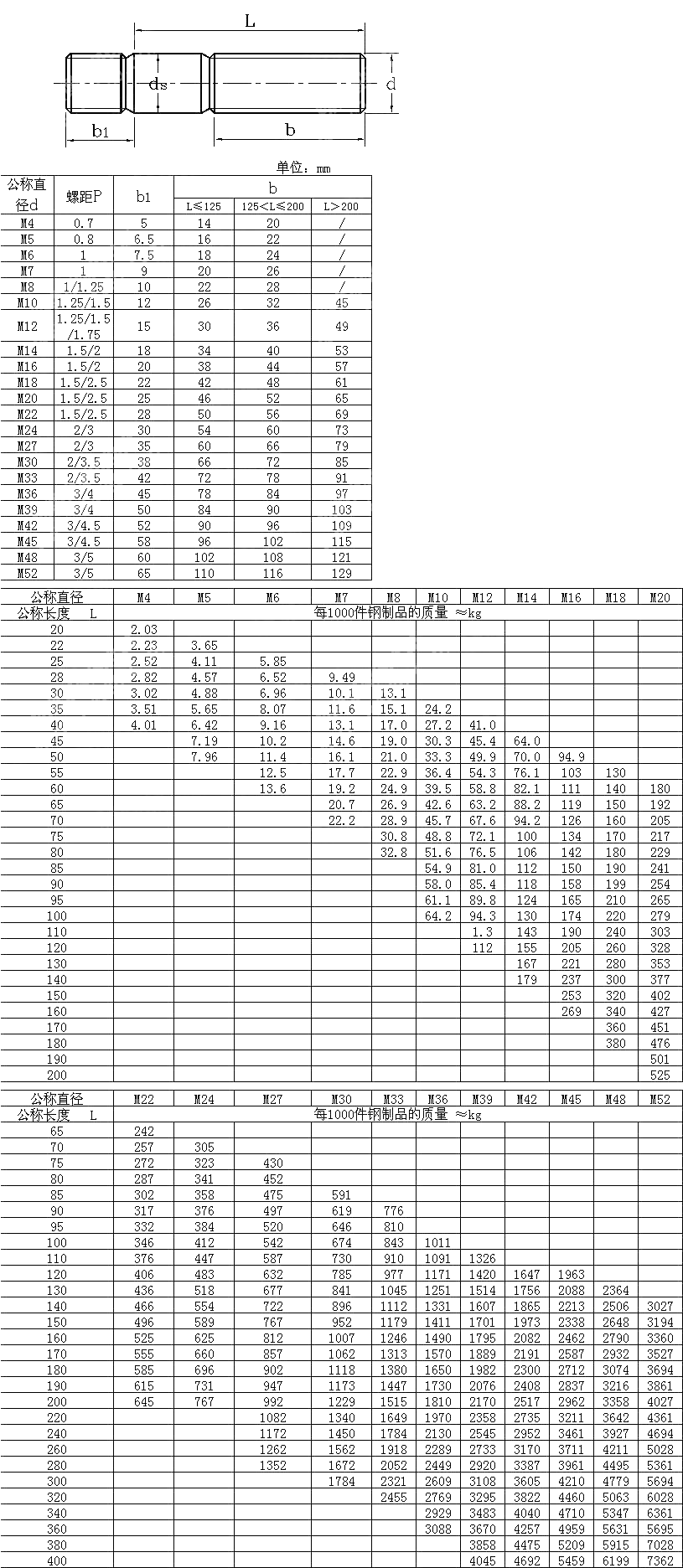 粗杆双头b1=1.25DIN 939-1995