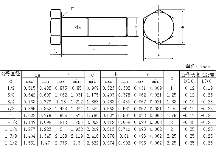 钢结构用六角头螺栓 ANSI ASME B 18 2 6 2011