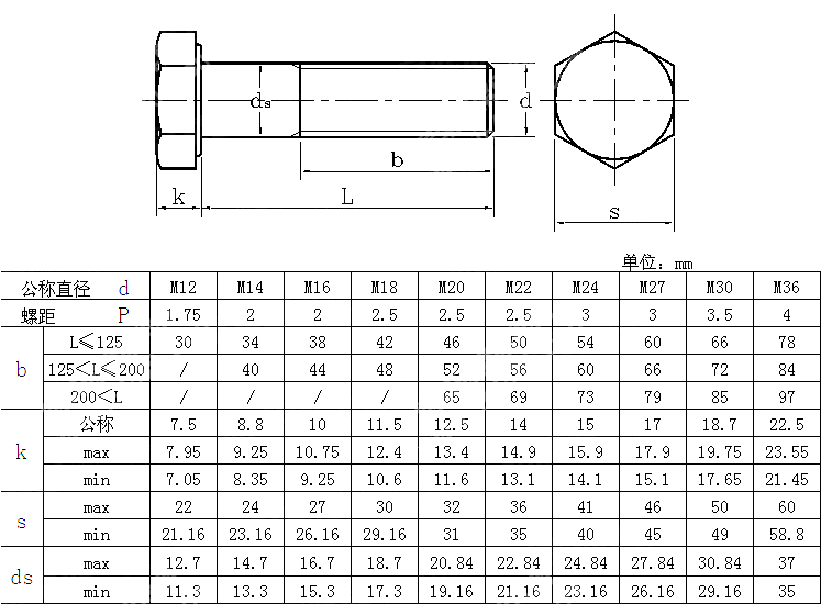 钢结构用高强度大六角头螺栓 NF E 25801 3 2005