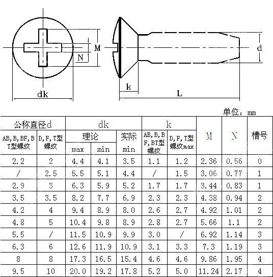 十字槽半沉头自攻钉 ANSI ASME B 18.6.5M-2000(R2006)