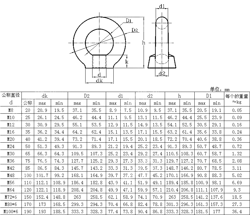 吊环螺母 DIN 582-2009