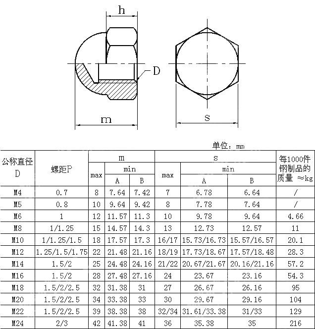 六角盖母 DIN 1587-1987