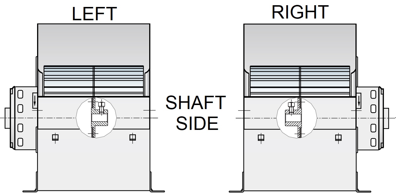 Dirección de rotación del ventilador de la carcasa