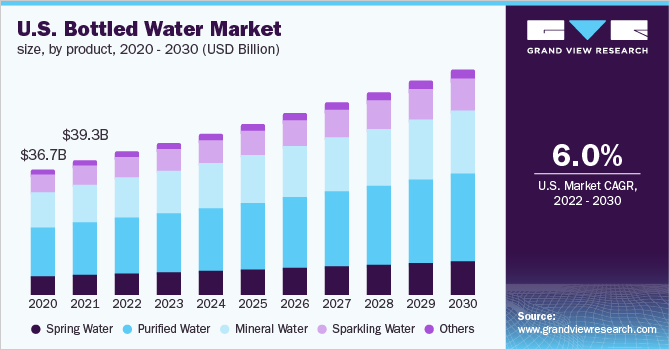 Research Water Bottling Plant Business Market Recherche sur le marché des entreprises des usines d’embouteillage d’eau